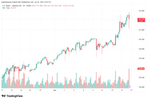 تحليل USDJPY-23-06-202
