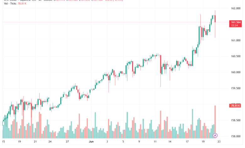 تحليل USDJPY-23-06-202