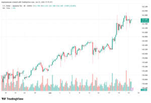 تحليل USDJPY-24-06-202