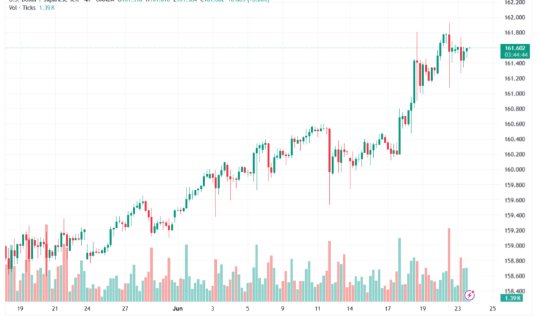 تحليل USDJPY-24-06-202