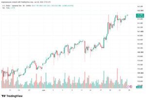 تحليل USDJPY-25-06-202