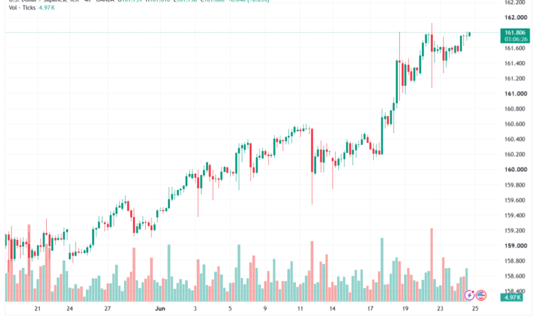 تحليل USDJPY-25-06-202