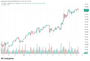 تحليل USDJPY-26-06-202