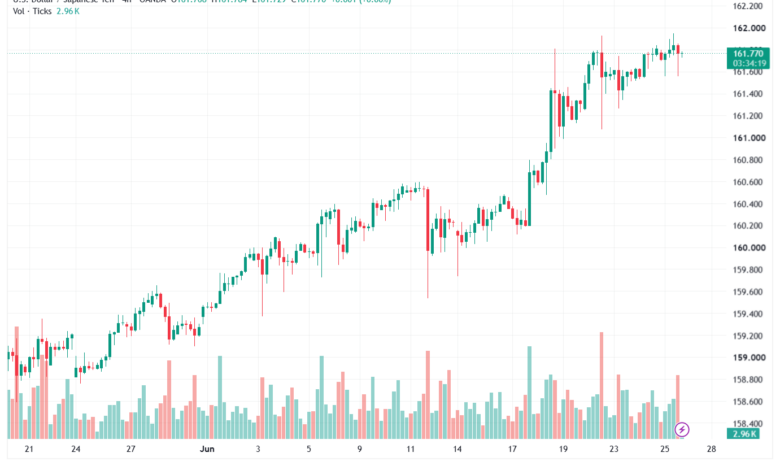 تحليل USDJPY-26-06-202