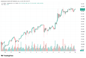 تحليل USDJPY-29-06-202