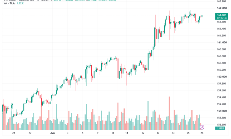 تحليل USDJPY-29-06-202