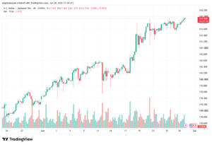 تحليل USDJPY-30-06-202