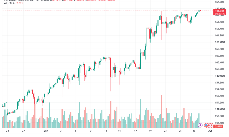 تحليل USDJPY-30-06-202
