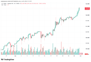 تحليل USDJPY-01-07-202