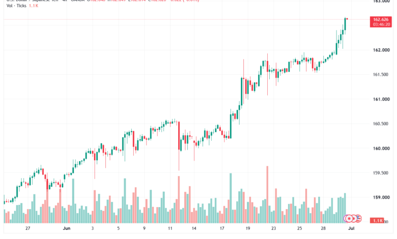 تحليل USDJPY-01-07-202