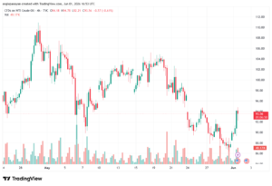 تحليل النفط CRUDE OIL -02-06-2026