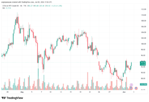 تحليل النفط CRUDE OIL -03-06-2026