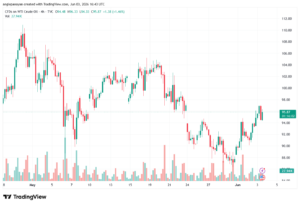 تحليل النفط CRUDE OIL -04-06-2026