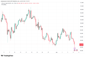 تحليل النفط CRUDE OIL -10-06-2026