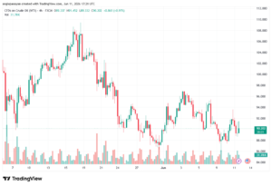 تحليل النفط CRUDE OIL -12-06-2026