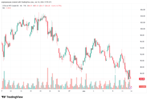 تحليل النفط CRUDE OIL -15-06-2026