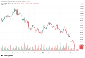 تحليل النفط CRUDE OIL -17-06-2026
