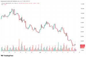 تحليل النفط CRUDE OIL -18-06-2026