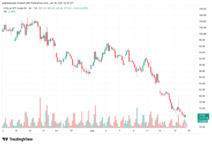 تحليل النفط CRUDE OIL -19-06-2026