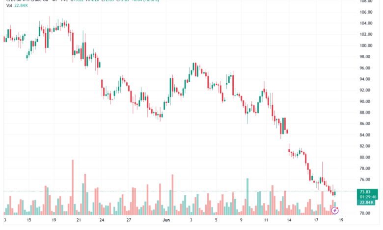 تحليل النفط CRUDE OIL -19-06-2026