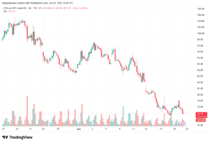 تحليل النفط CRUDE OIL -23-06-2026