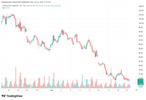 تحليل النفط CRUDE OIL -24-06-2026