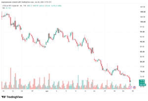 تحليل النفط CRUDE OIL -25-06-2026