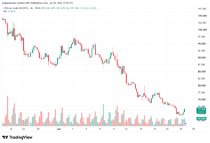 تحليل النفط CRUDE OIL -26-06-2026