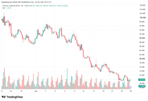 تحليل النفط CRUDE OIL -29-06-2026