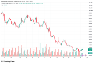 تحليل النفط CRUDE OIL -30-06-2026