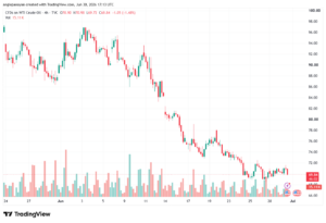 تحليل النفط CRUDE OIL -01-07-2026