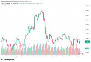 تحليل الفضة 02-06-2026 SILVER XAGUSD