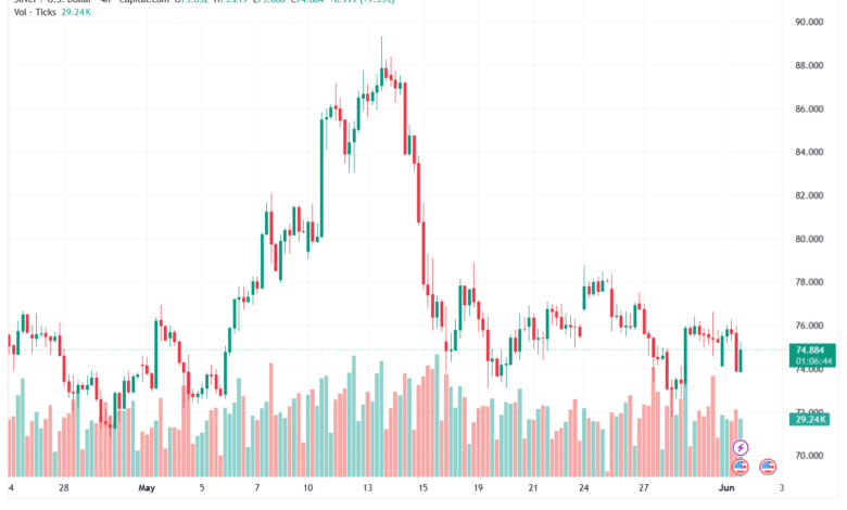 تحليل الفضة 02-06-2026 SILVER XAGUSD