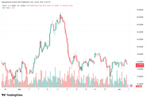 تحليل الفضة 03-06-2026 SILVER XAGUSD