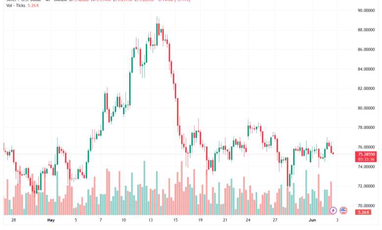 تحليل الفضة 03-06-2026 SILVER XAGUSD