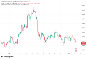 تحليل الفضة 04-06-2026 SILVER XAGUSD