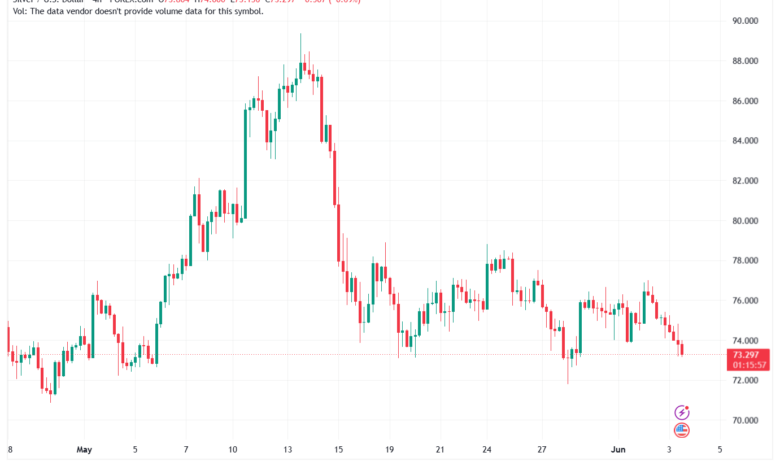 تحليل الفضة 04-06-2026 SILVER XAGUSD