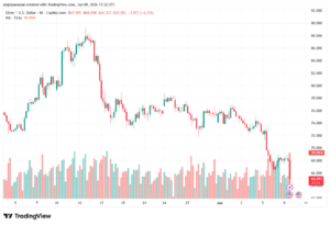 تحليل الفضة 10-06-2026 SILVER XAGUSD