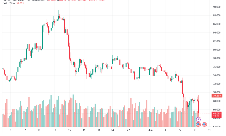 تحليل الفضة 10-06-2026 SILVER XAGUSD