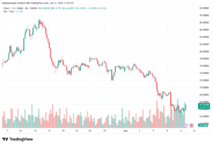 تحليل الفضة 12-06-2026 SILVER XAGUSD