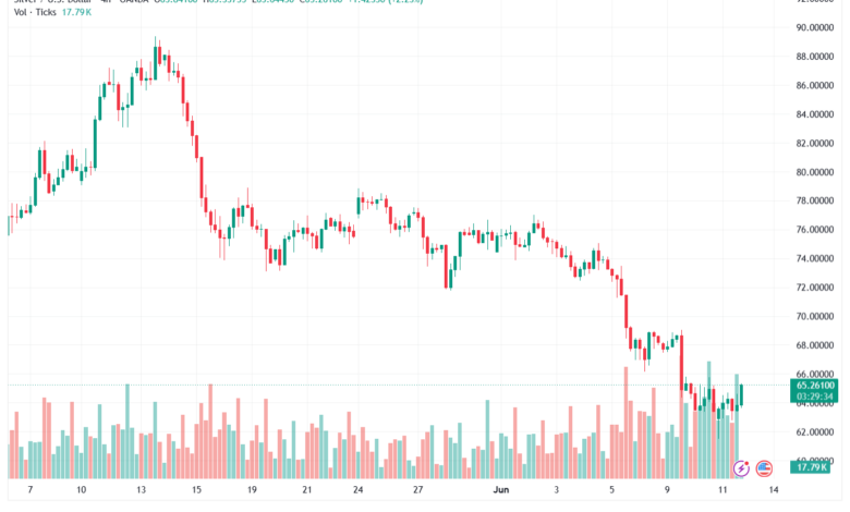 تحليل الفضة 12-06-2026 SILVER XAGUSD