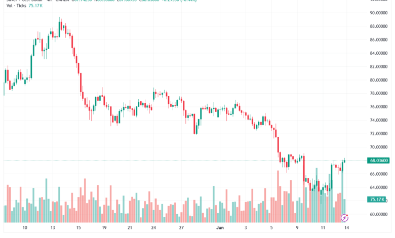 تحليل الفضة 15-06-2026 SILVER XAGUSD