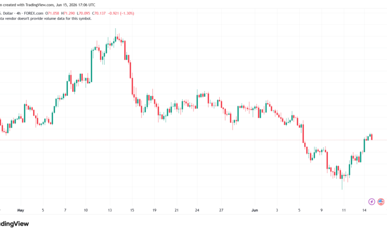 تحليل الفضة 16-06-2026 SILVER XAGUSD