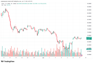 تحليل الفضة 18-06-2026 SILVER XAGUSD