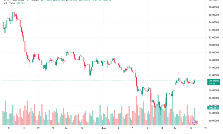 تحليل الفضة 18-06-2026 SILVER XAGUSD