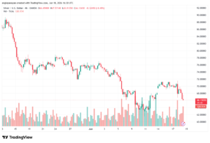 تحليل الفضة 19-06-2026 SILVER XAGUSD