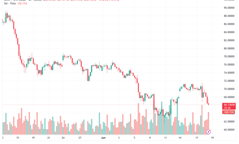 تحليل الفضة 19-06-2026 SILVER XAGUSD