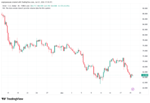 تحليل الفضة 22-06-2026 SILVER XAGUSD