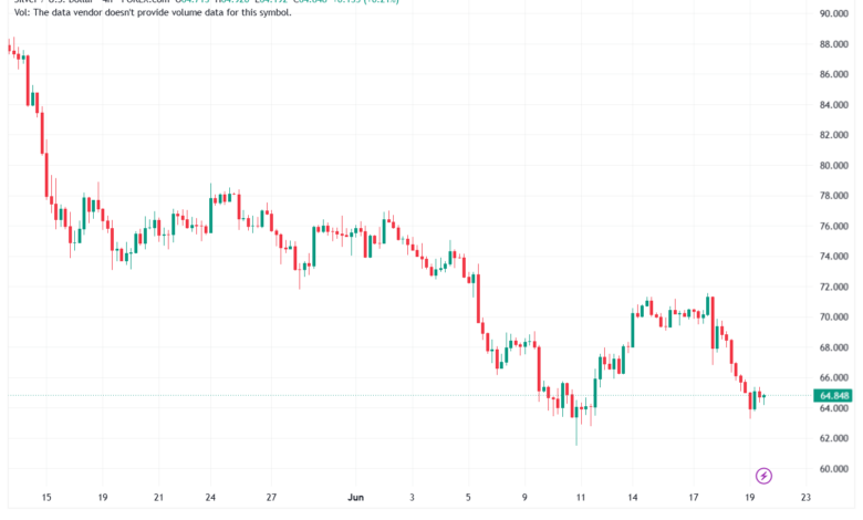 تحليل الفضة 22-06-2026 SILVER XAGUSD