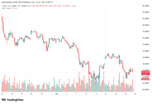تحليل الفضة 23-06-2026 SILVER XAGUSD